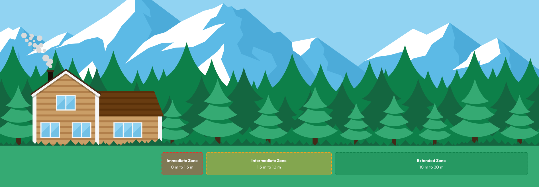 wildfire-resilient-graphic